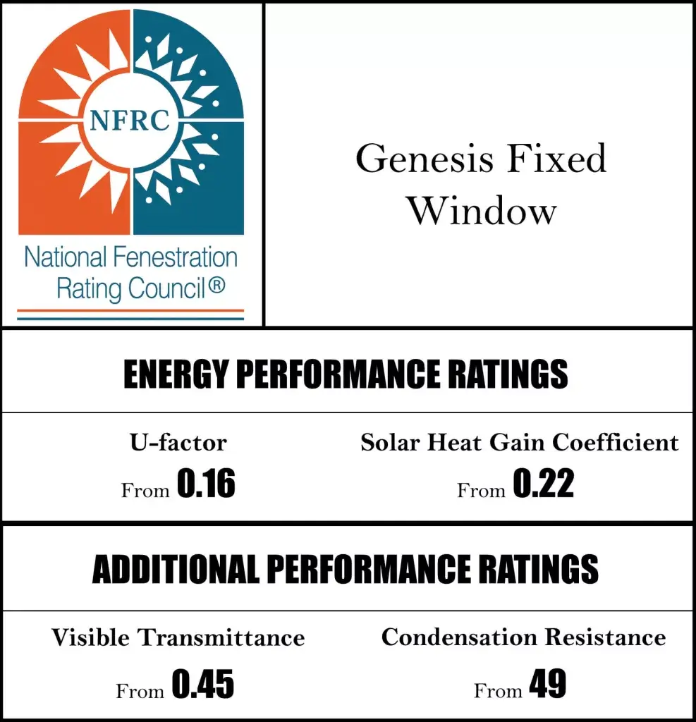 NFRC Genesis Fixed Window Almex