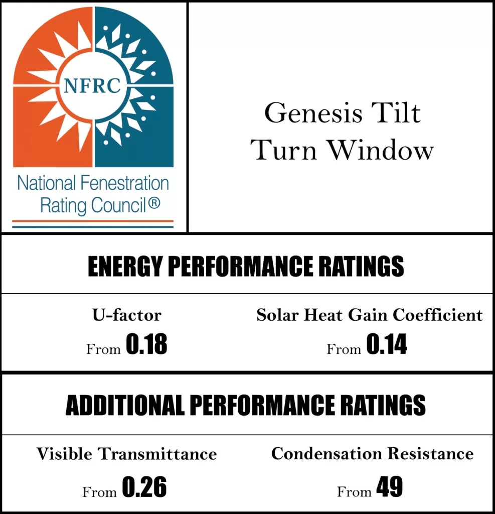 NFRC Genesis Tilt Turn Window Almex