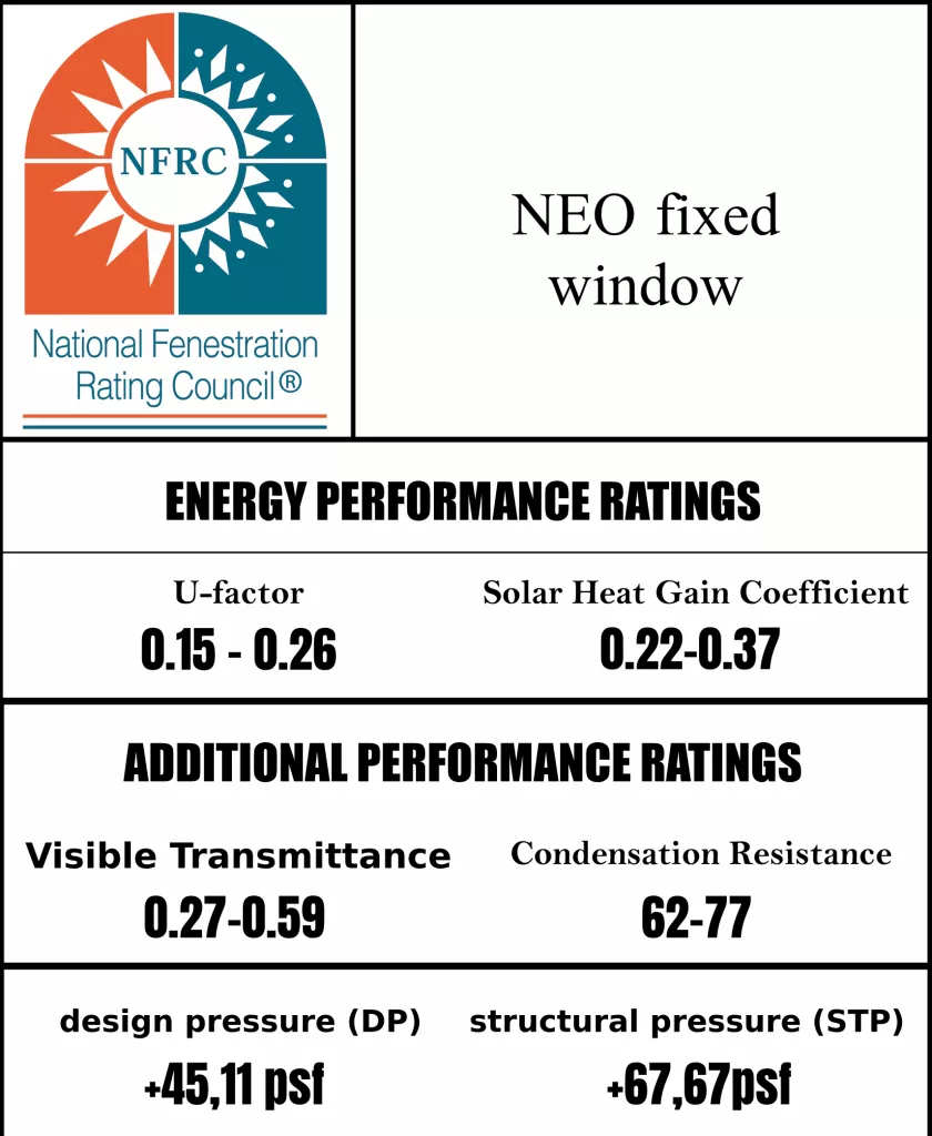 NFRC Neo Fixed Window Almex