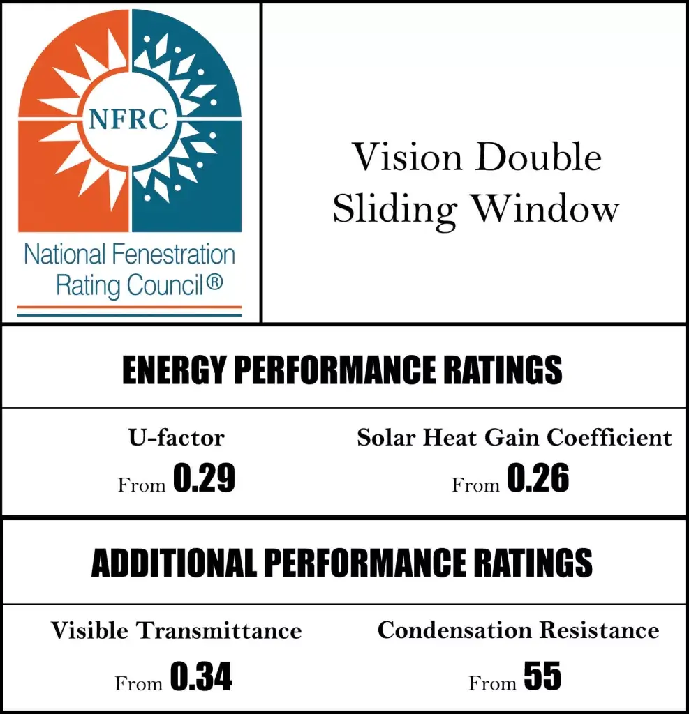 NFRC Vision Double Sliding Window Almex