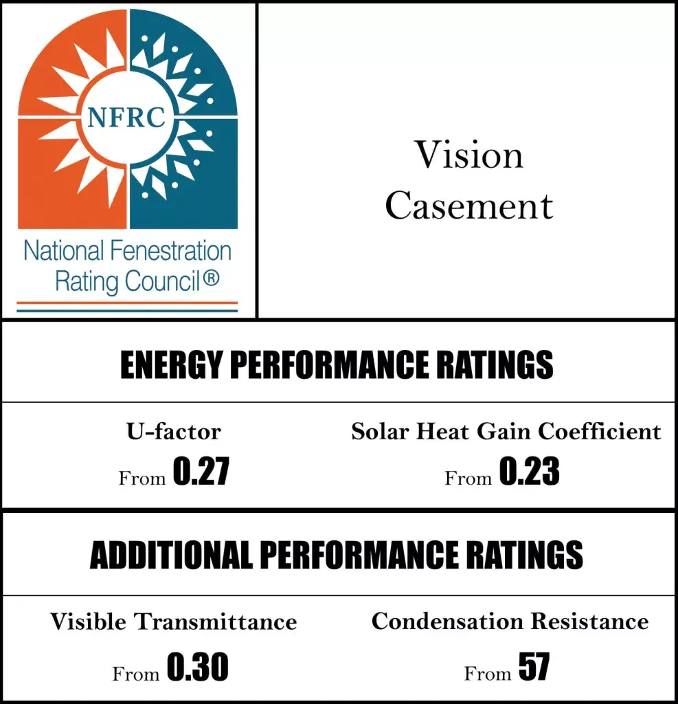 NFRC Vision Casement Almex