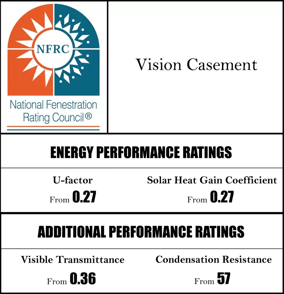 Vision casement Almex