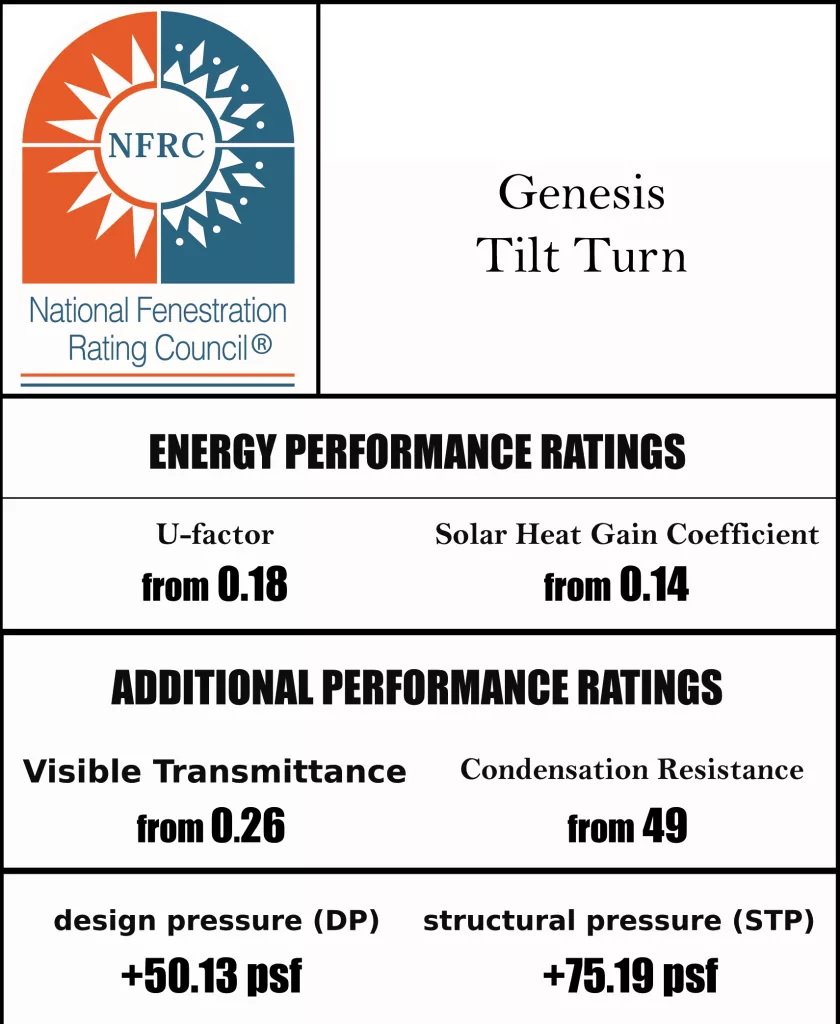 NFRC Genesis Tilt Turn Almex