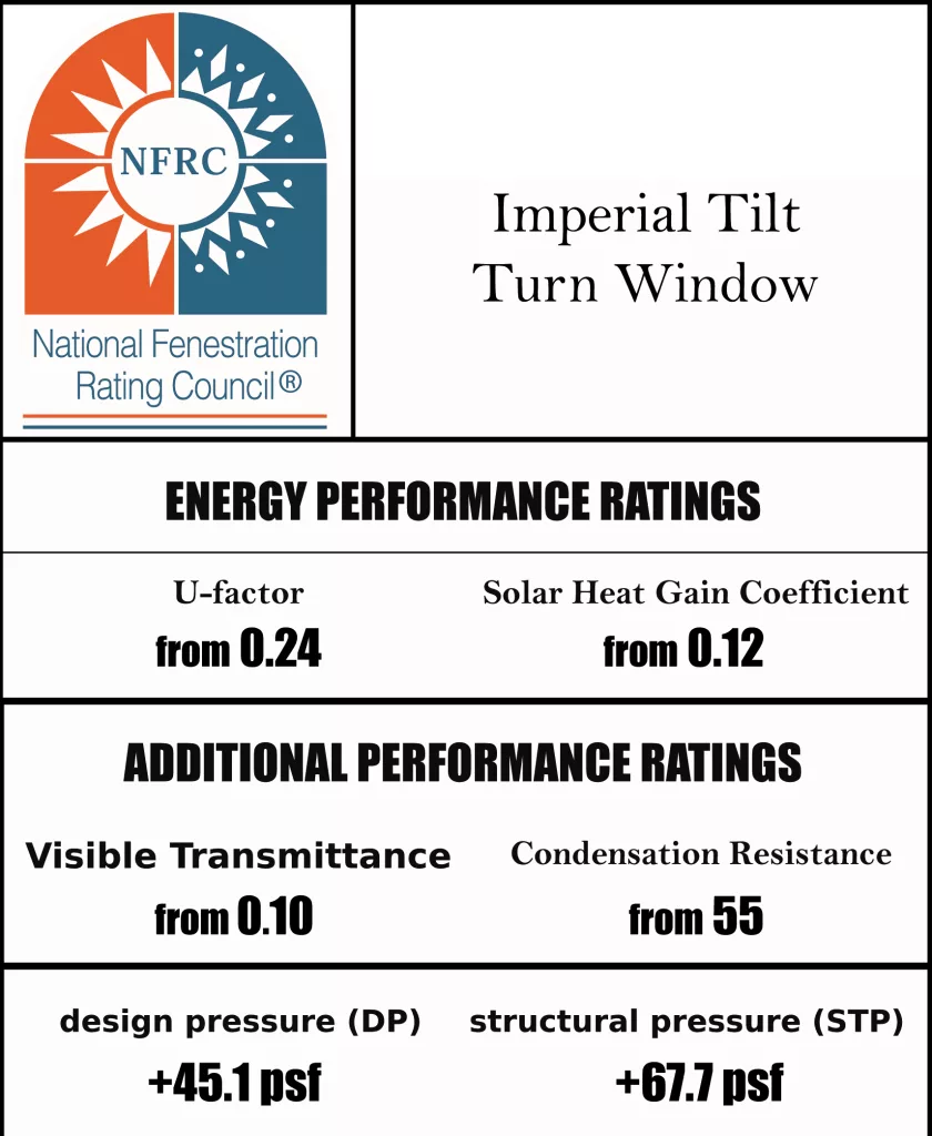 NFRC Imperial Tilt Turn Window Almex