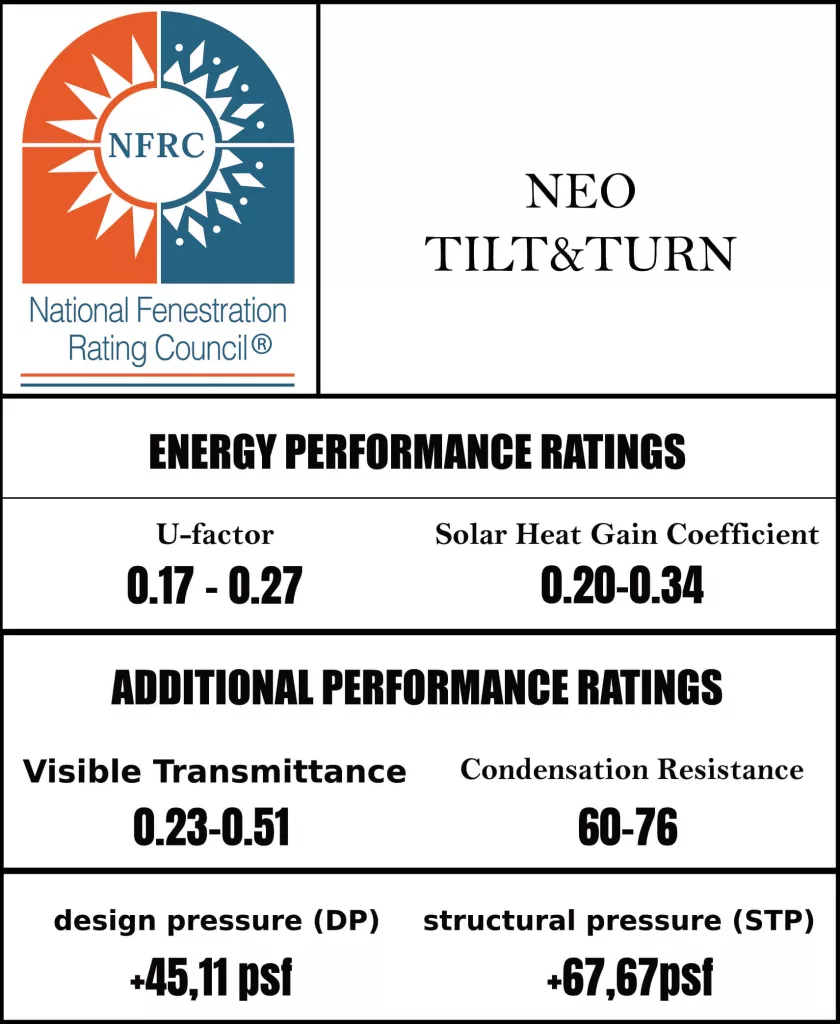 NFRC Neo Tilt & Turn Almex